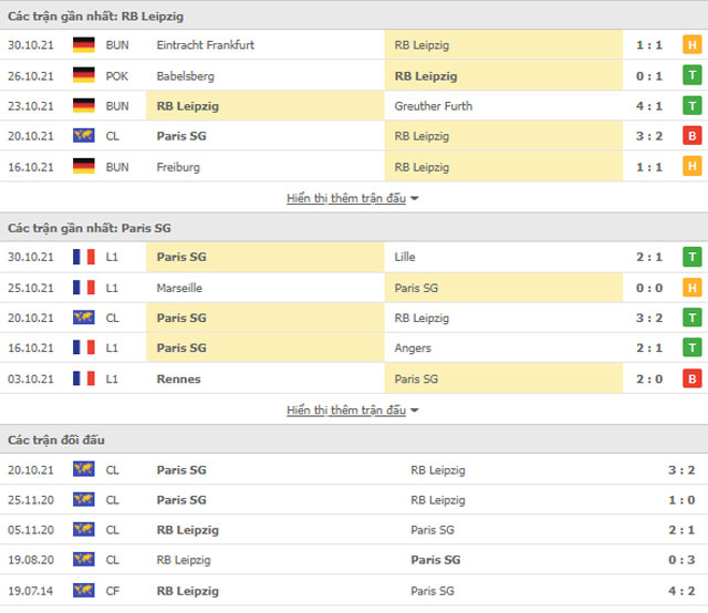 Leipzig vs PSG