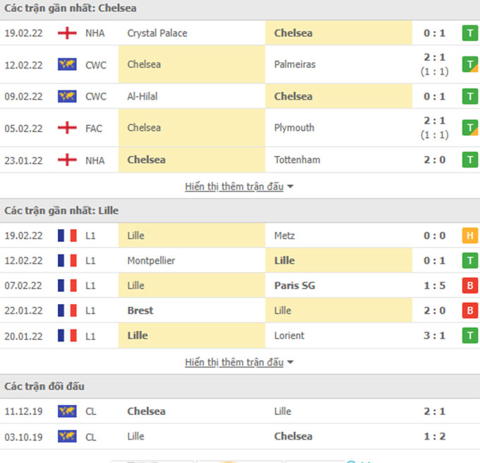 Chelsea vs Lille