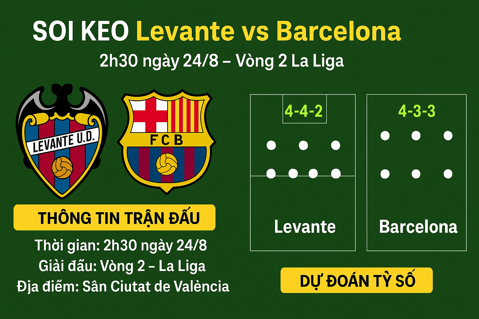 soi kèo Levante vs Barcelona