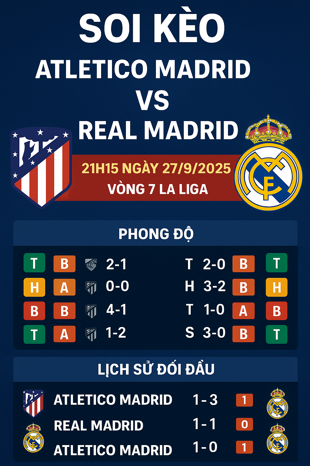 Atletico Madrid vs Real Madrid
