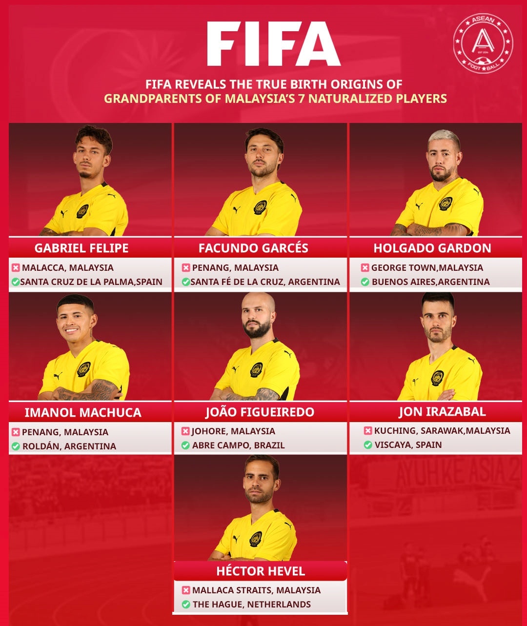 Malaysia