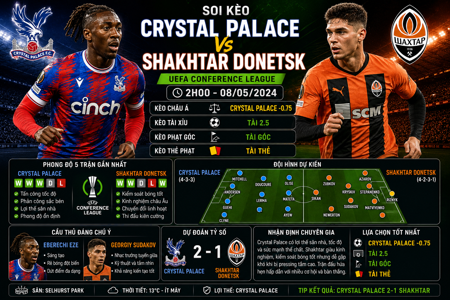Crystal Palace vs Shakhtar Donetsk