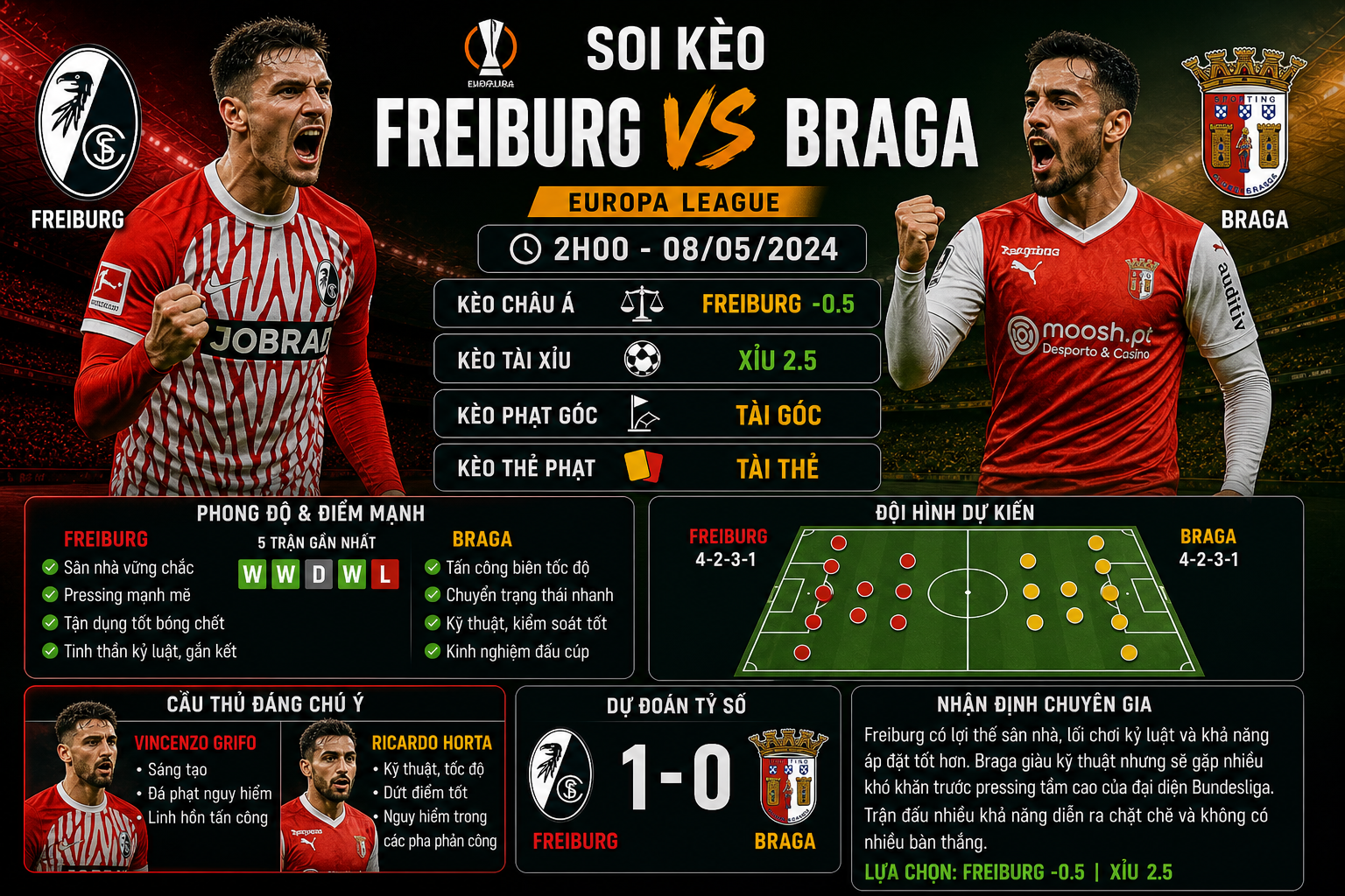 Freiburg vs Braga