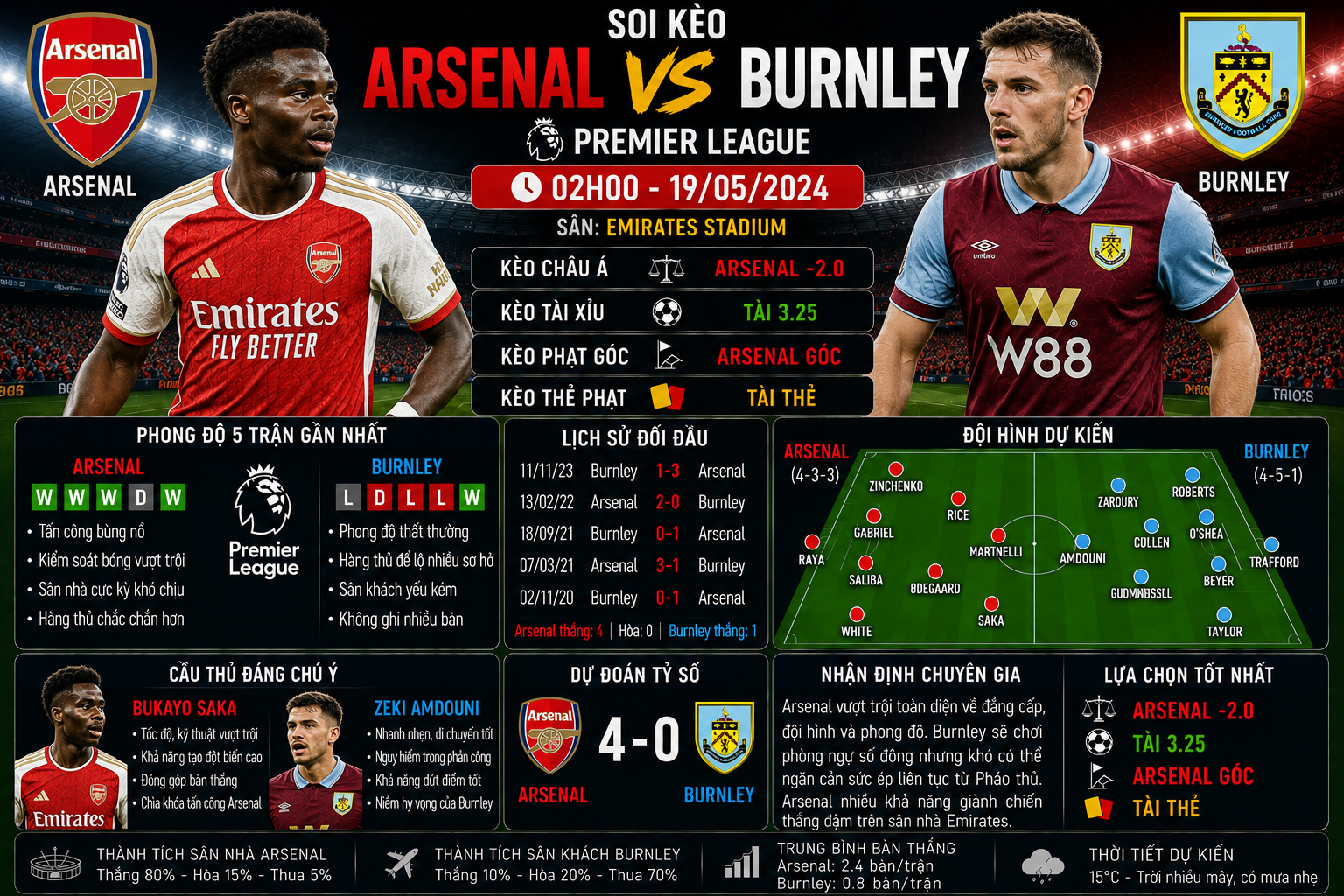 Arsenal vs Burnley
