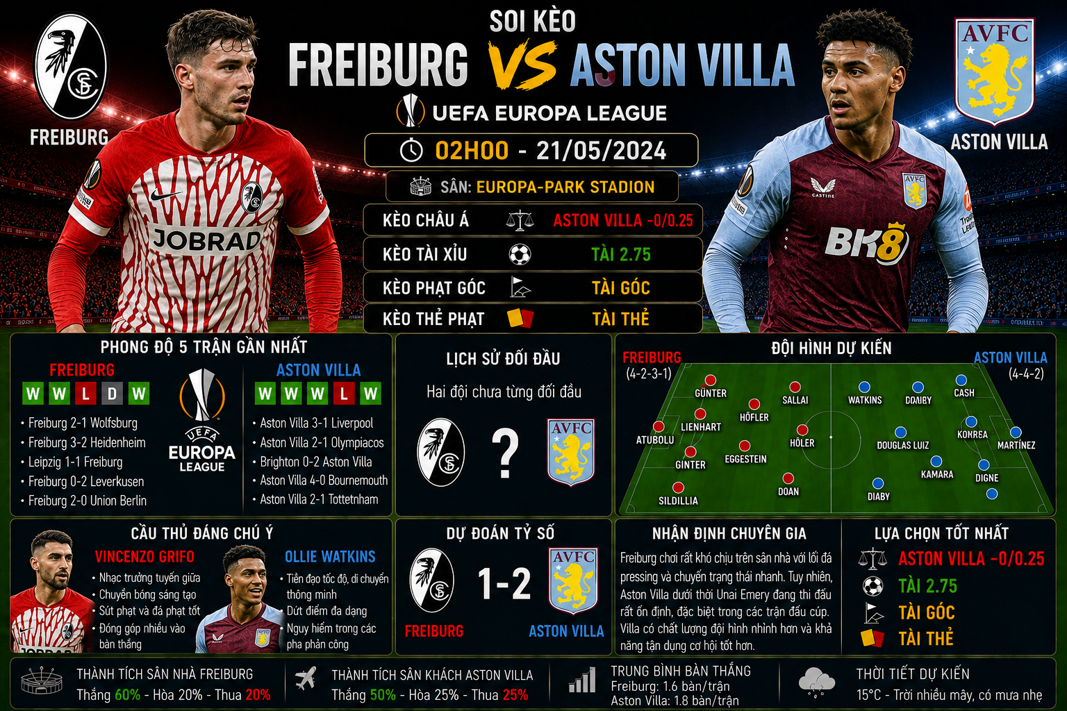 Freiburg vs Aston Villa