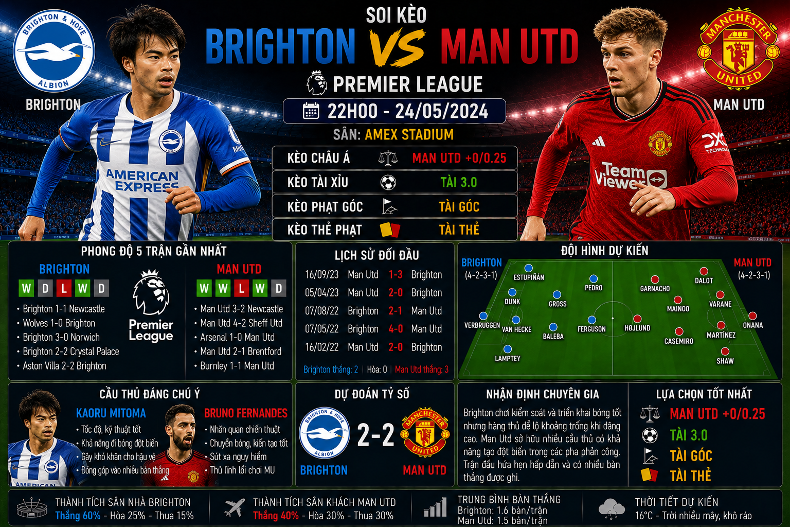 Brighton vs Man Utd