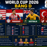 bảng D World Cup 2026