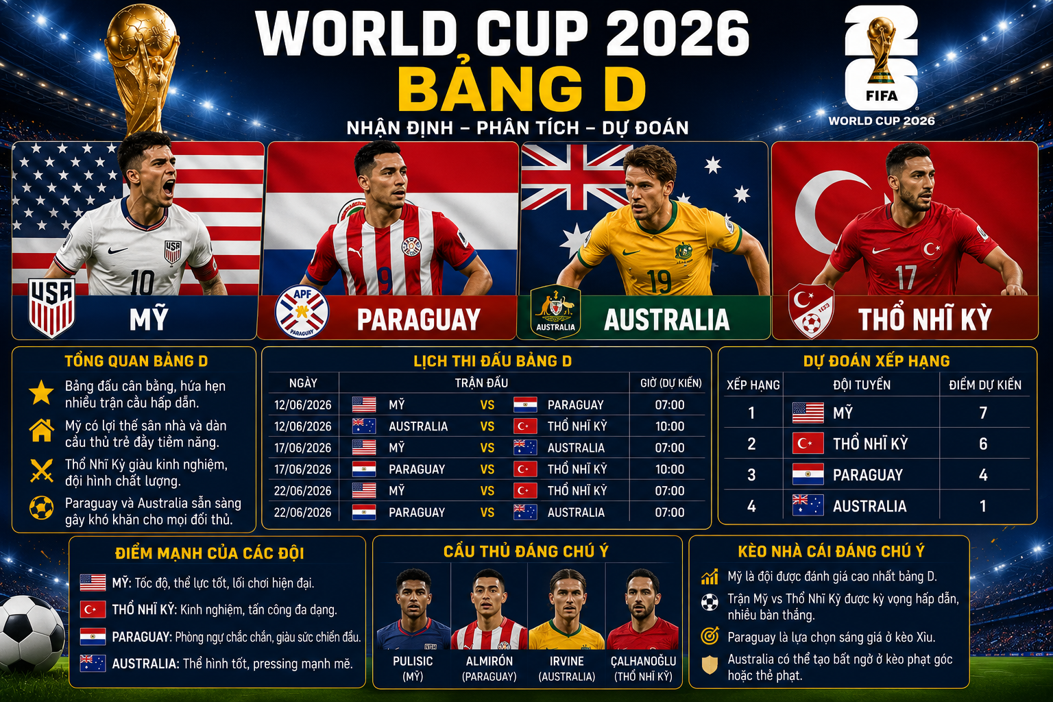 bảng D World Cup 2026
