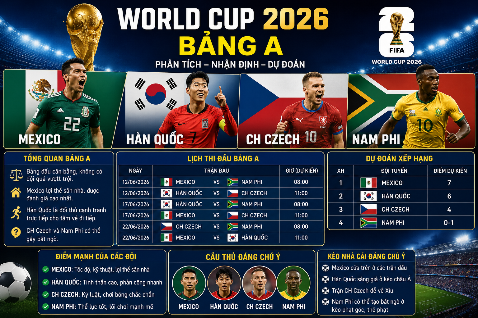 bảng A World Cup 2026