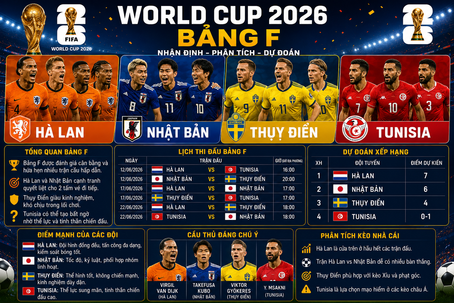 bảng F World Cup 2026