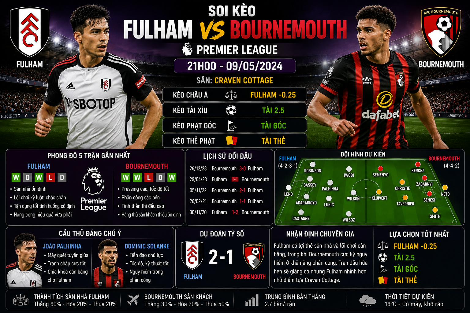Fulham vs Bournemouth