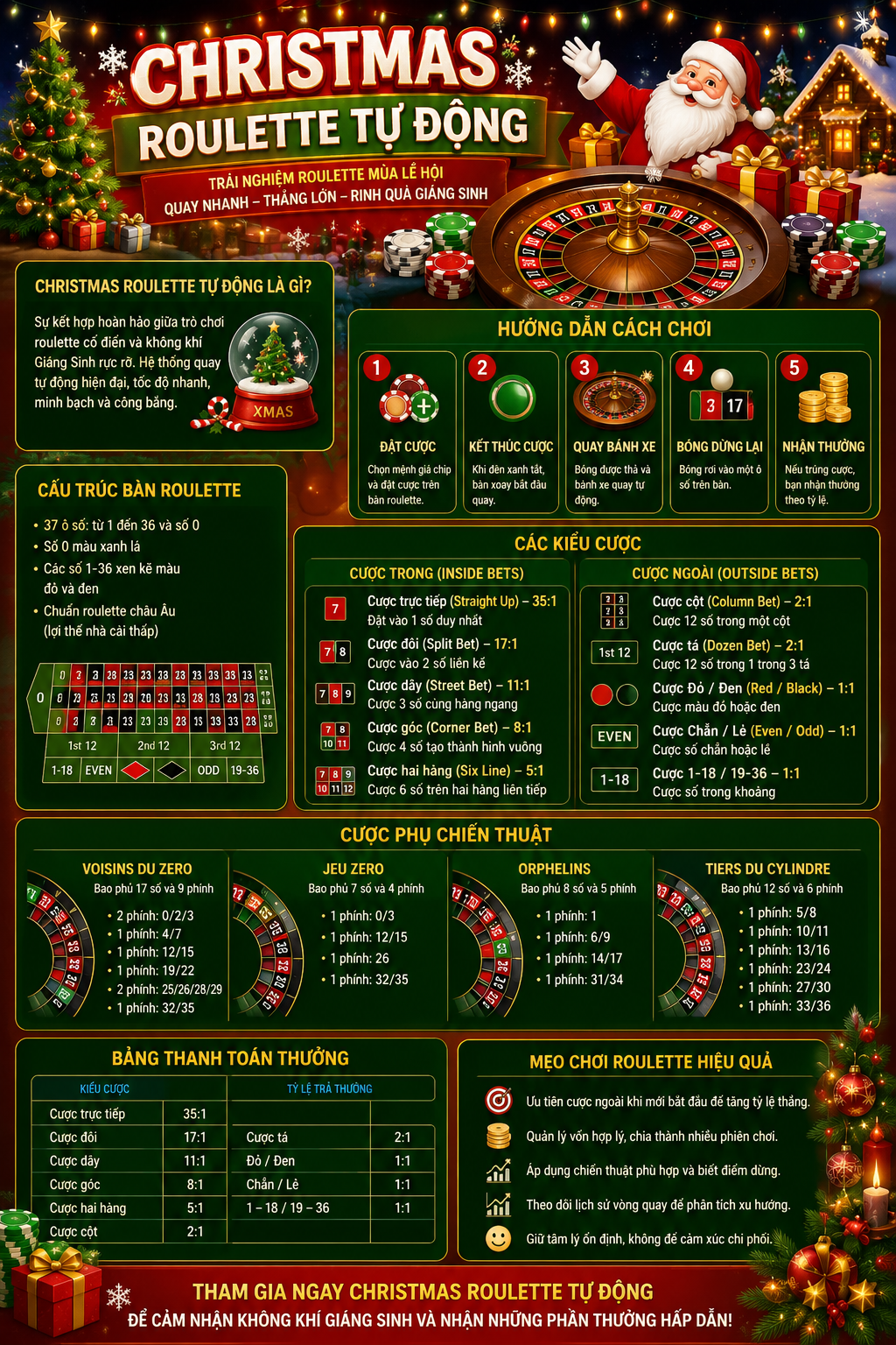 Roulette