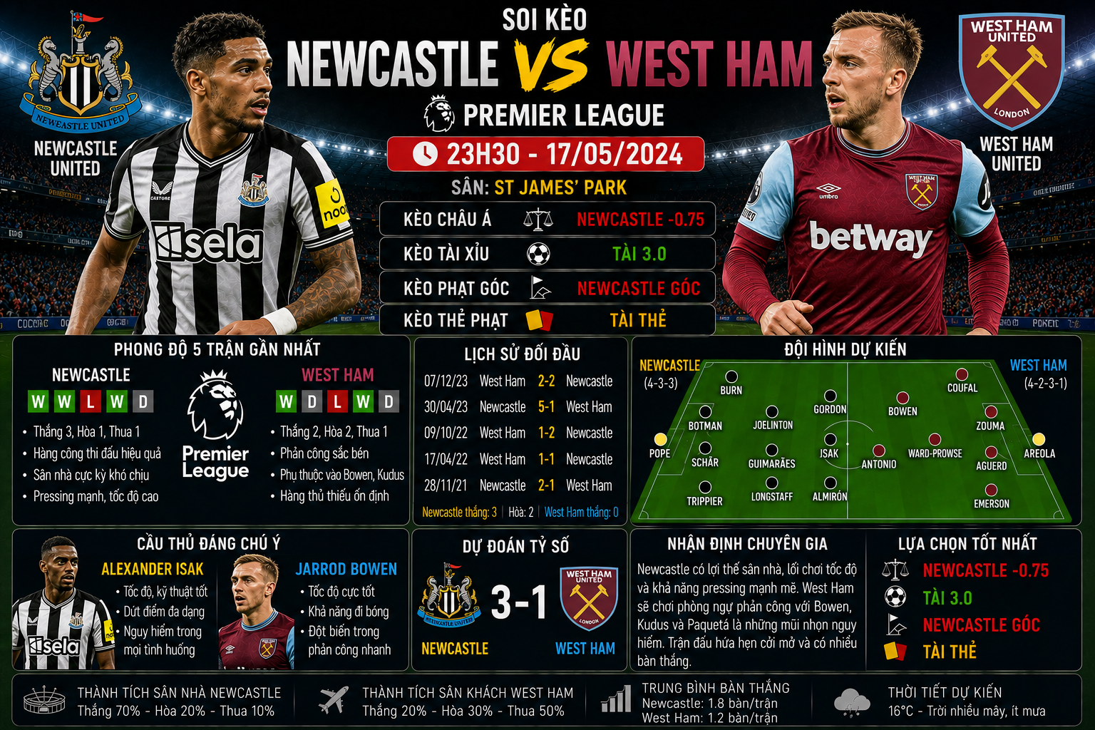 Newcastle vs West Ham