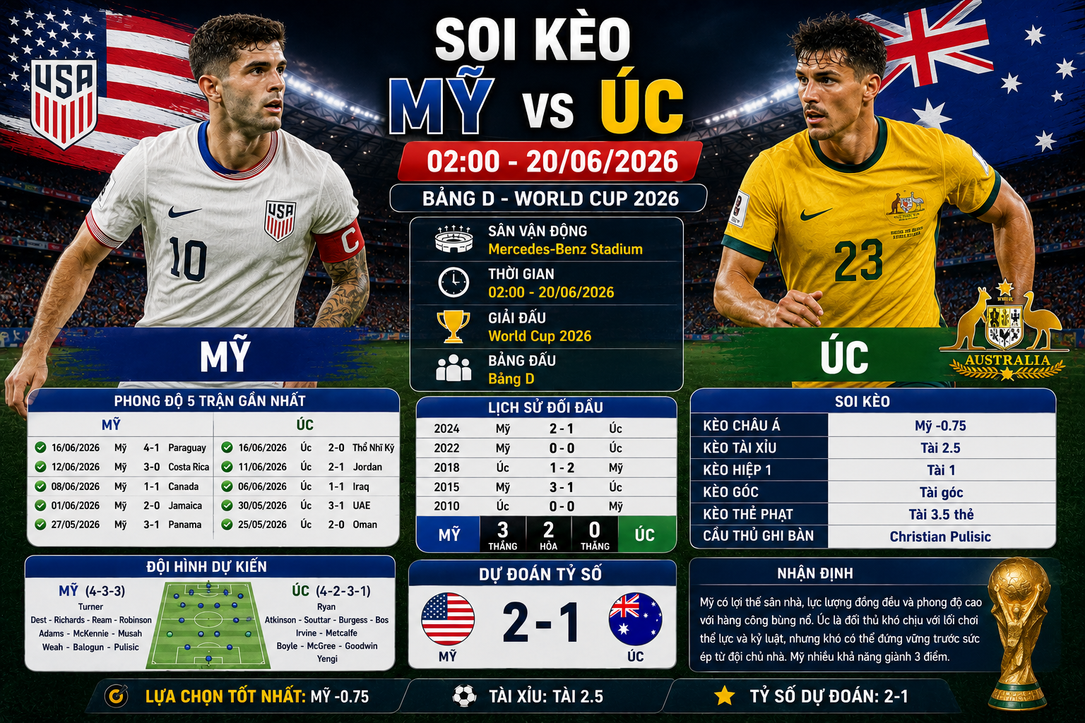 Mỹ vs Úc