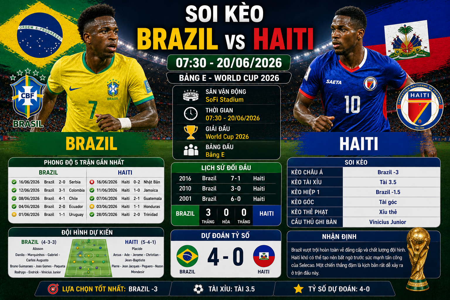 Brazil vs Haiti