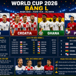 Bảng L World Cup 2026