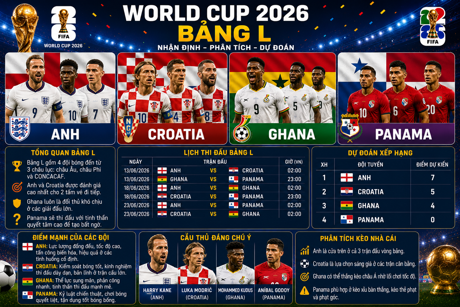 Bảng L World Cup 2026