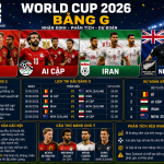 bảng G World Cup 2026