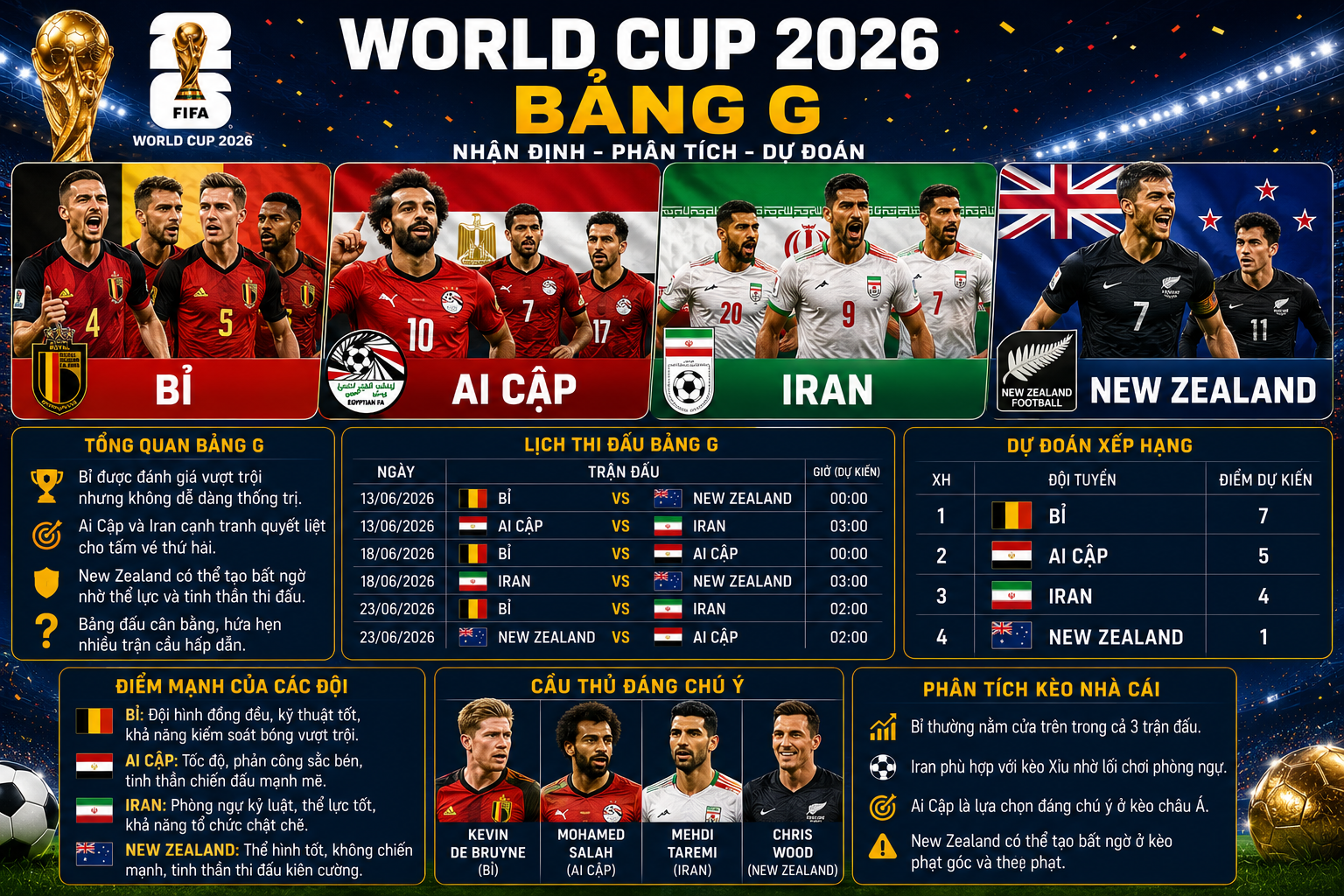 bảng G World Cup 2026