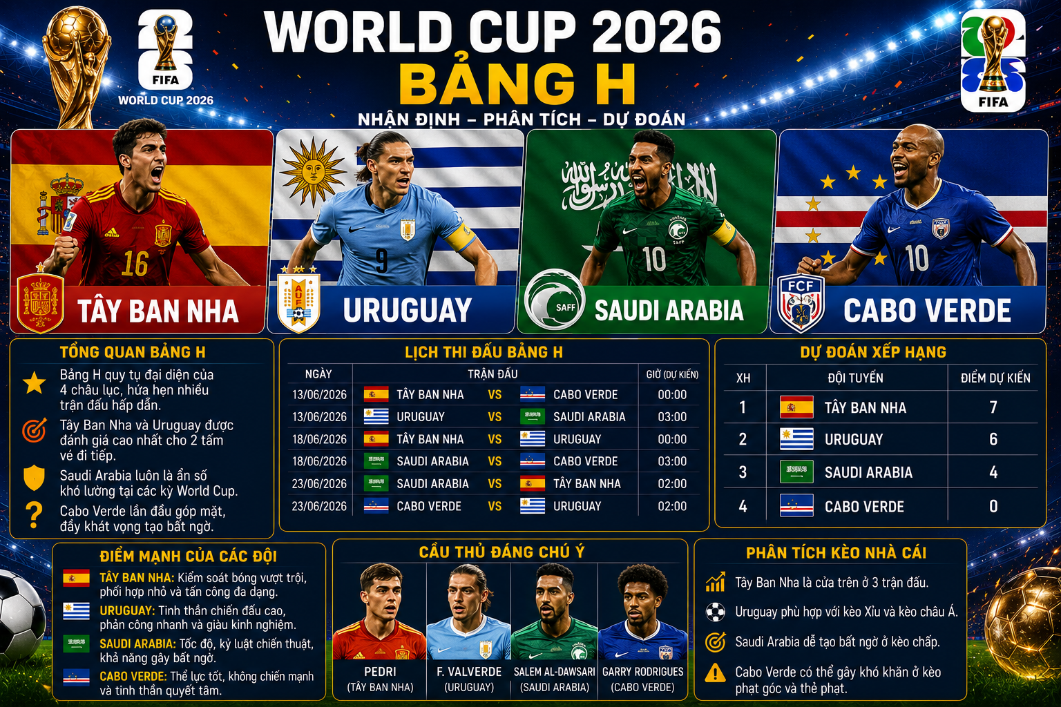 Bảng H World Cup 2026