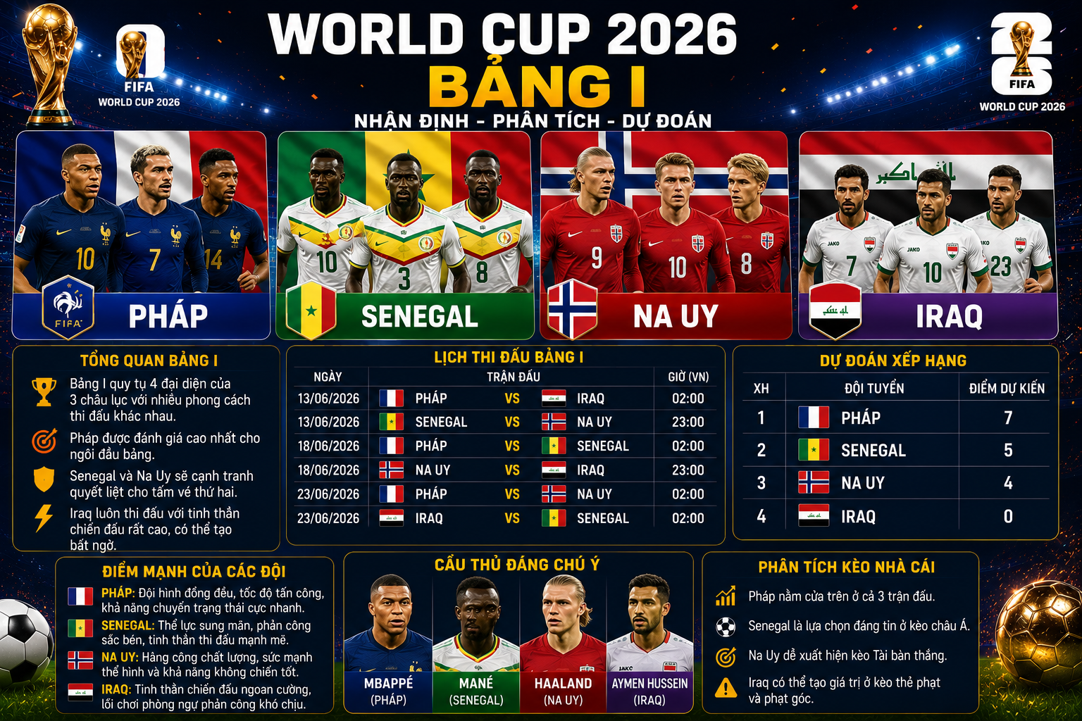 world cup 2026