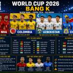 bảng K World Cup 2026