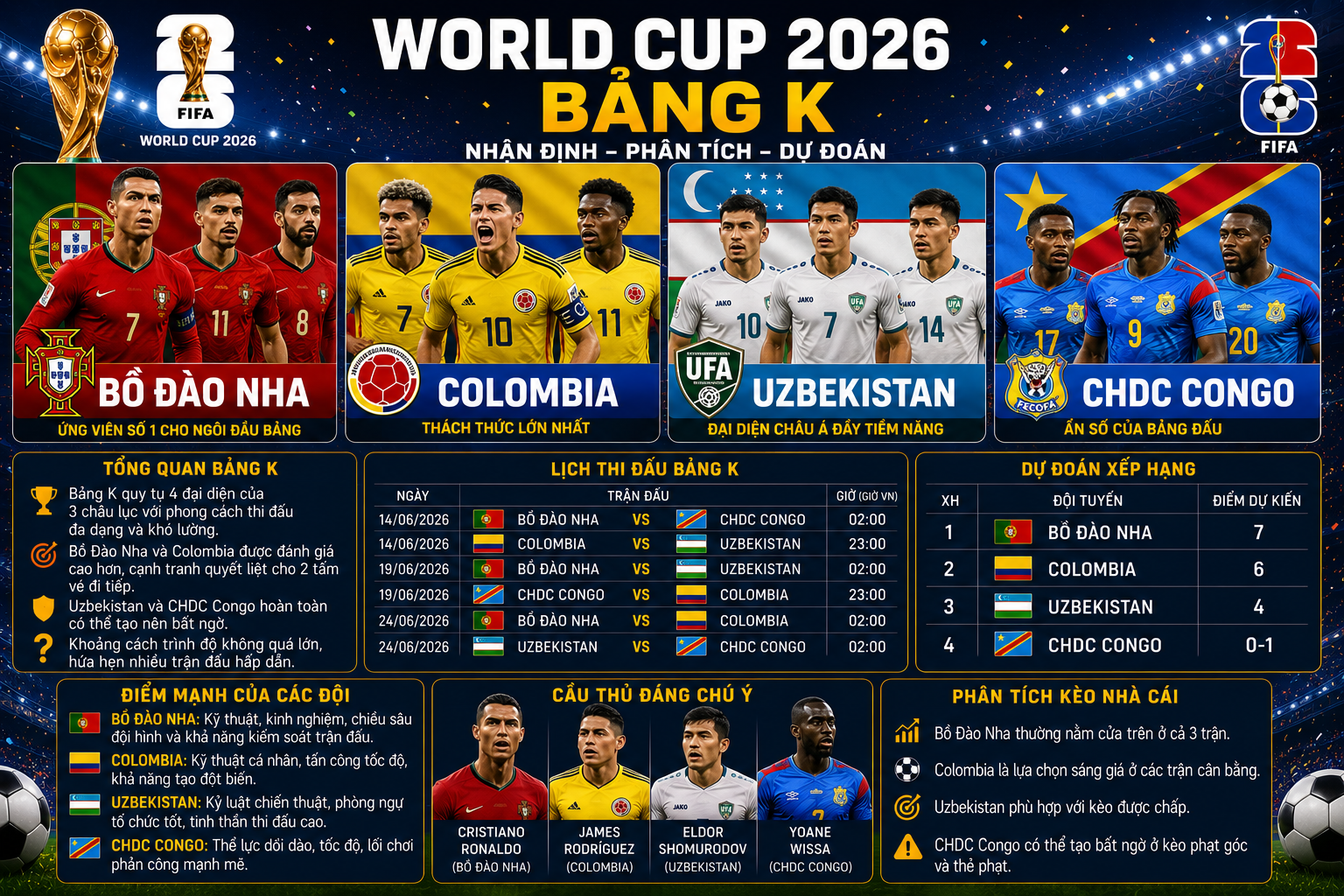 bảng K World Cup 2026