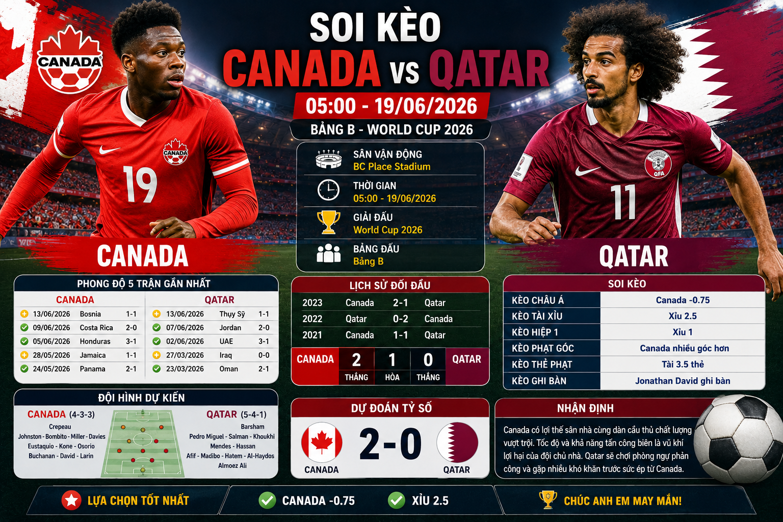 Canada vs Qatar